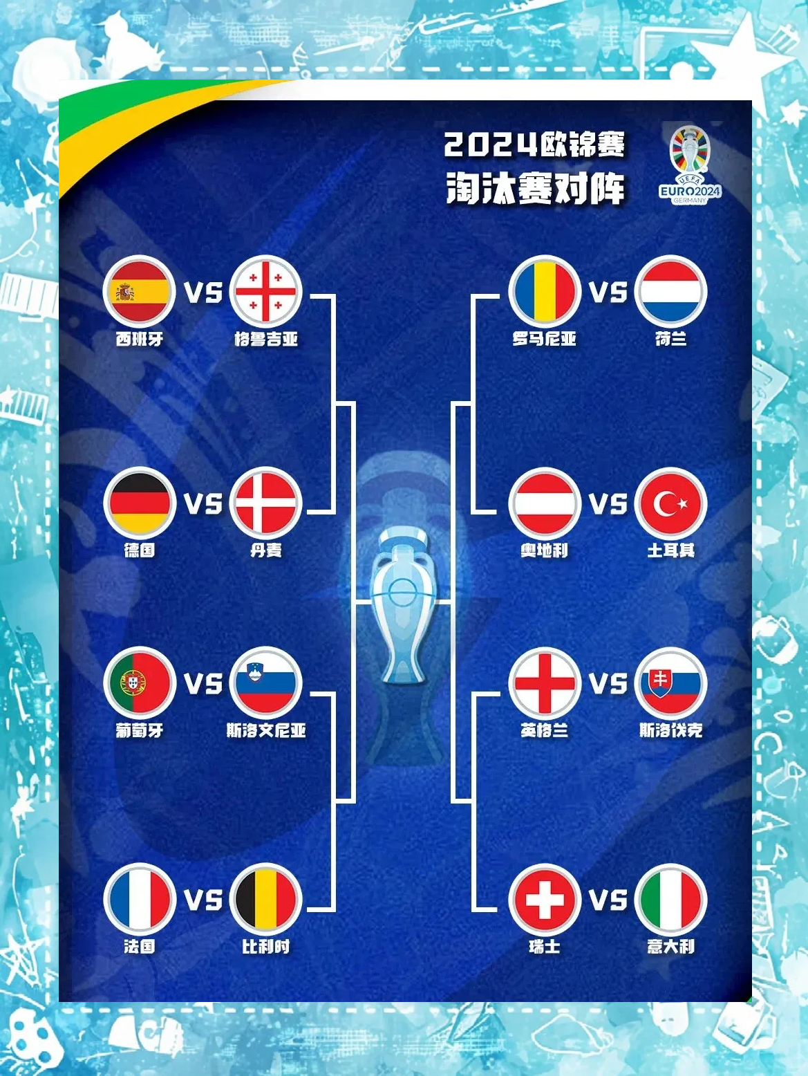 欧洲足球主流联赛